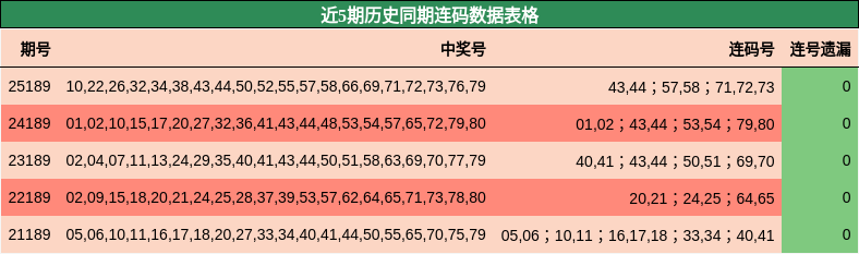连码分析