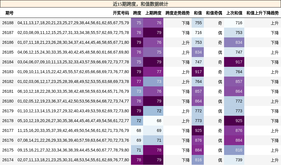 跨度分析,和值分析