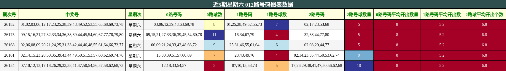 012路号码分析