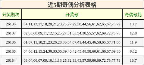 近5期奇偶分析表格