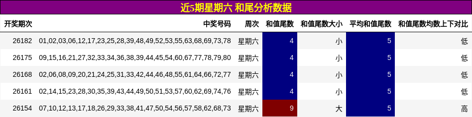 和尾分析