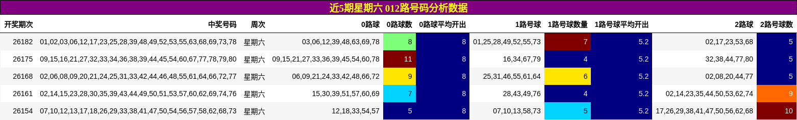 012路号码分析