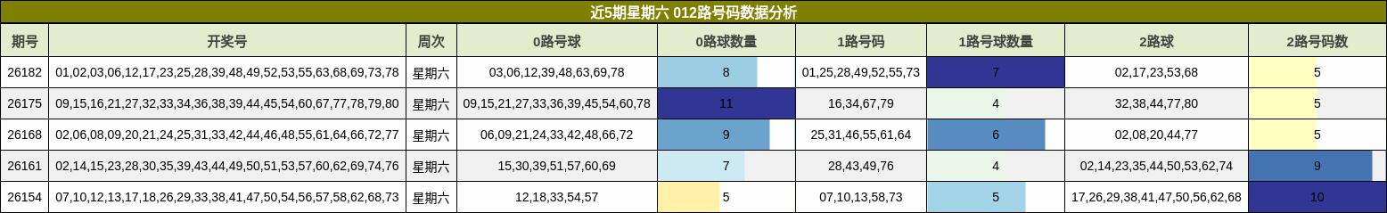 012路号码分析