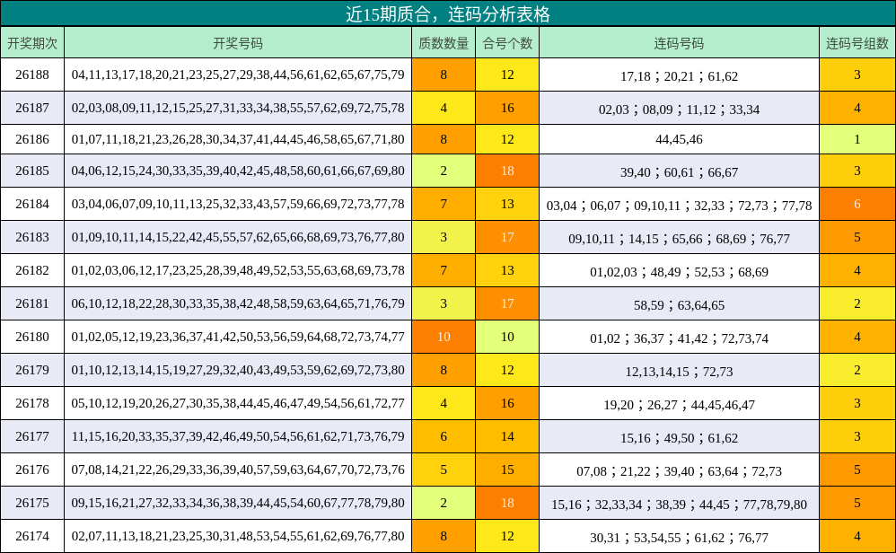 质合分析，连码分析