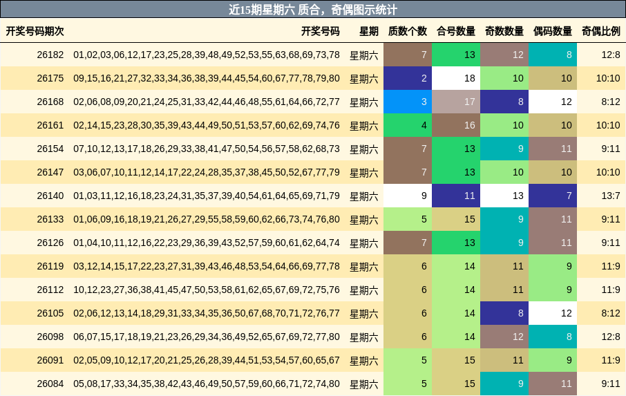质合分析,奇偶分析
