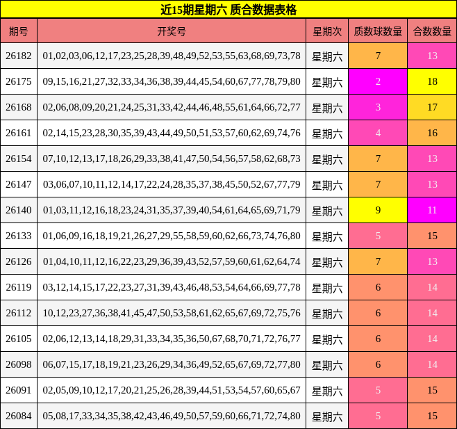 质合分析