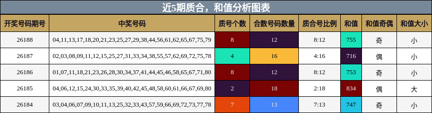 质合分析,和值分析