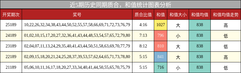 质合分析,和值分析