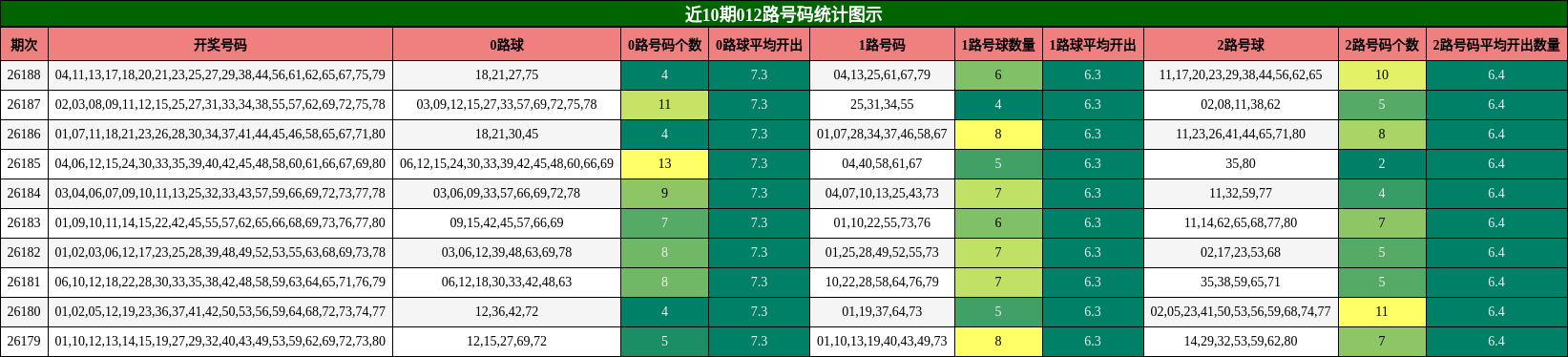 012路号码分析