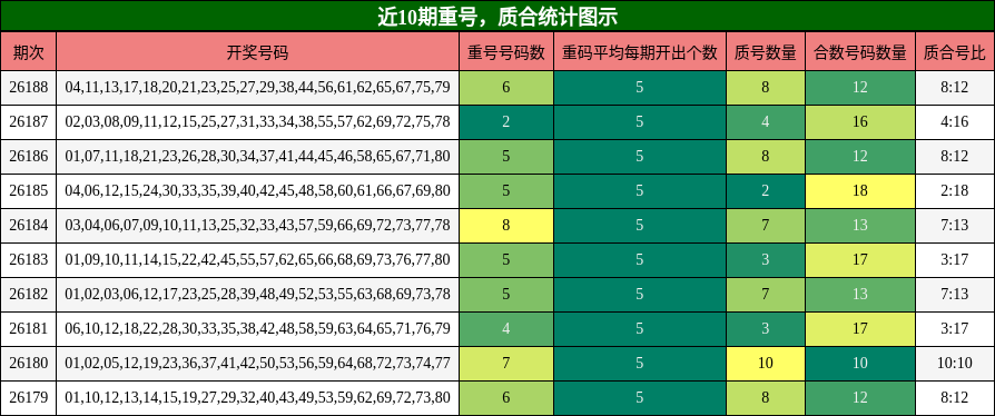 重号分析,质合分析