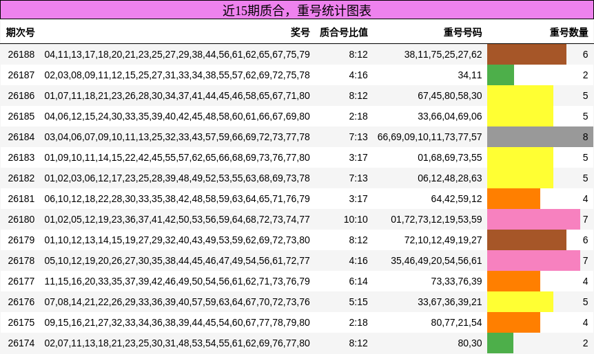 质合分析,重号分析