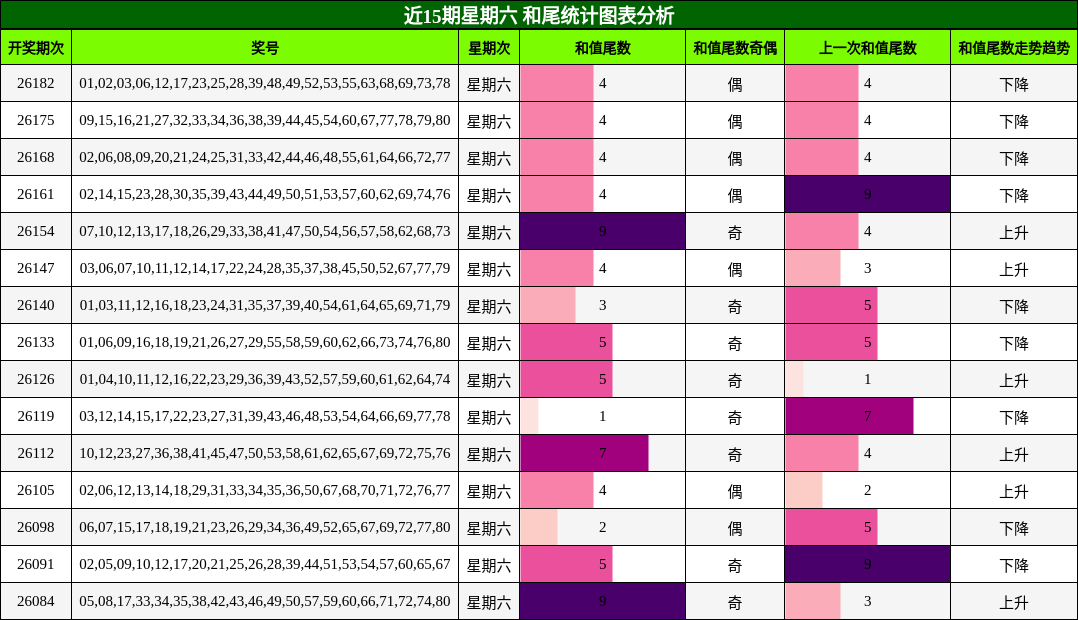 和尾分析