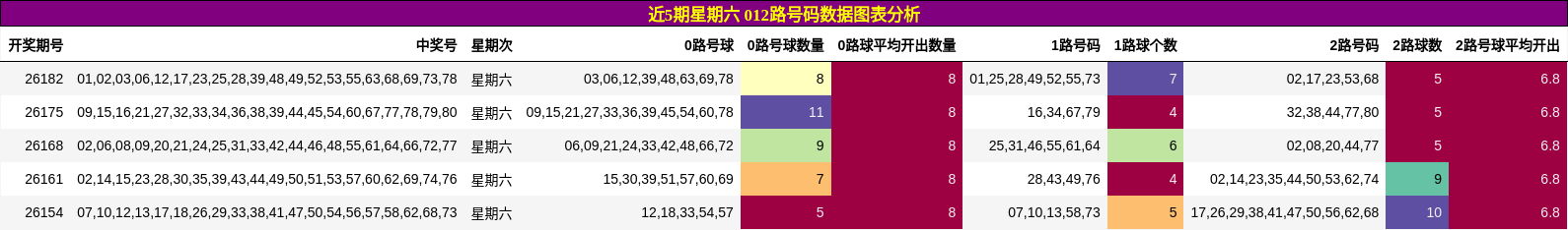 012路号码分析