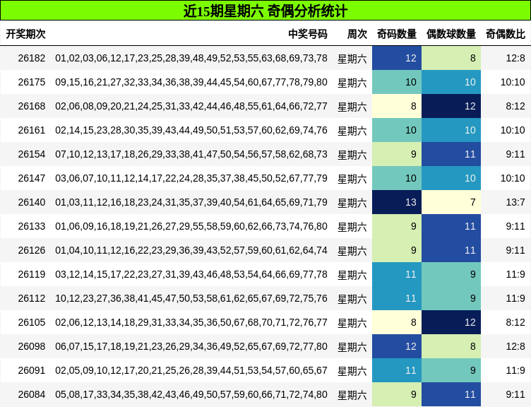 奇偶分析