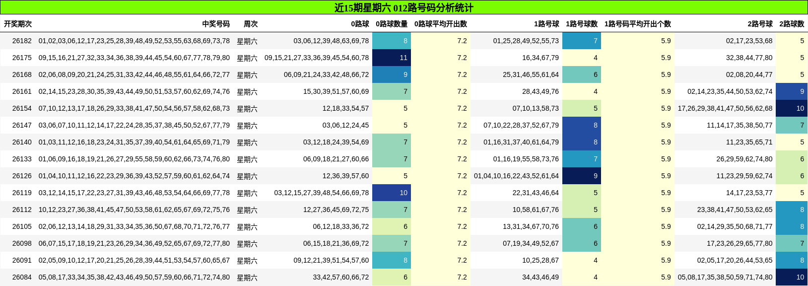 012路号码分析