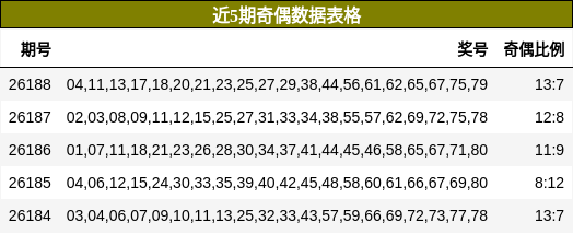 近5期奇偶数据表格