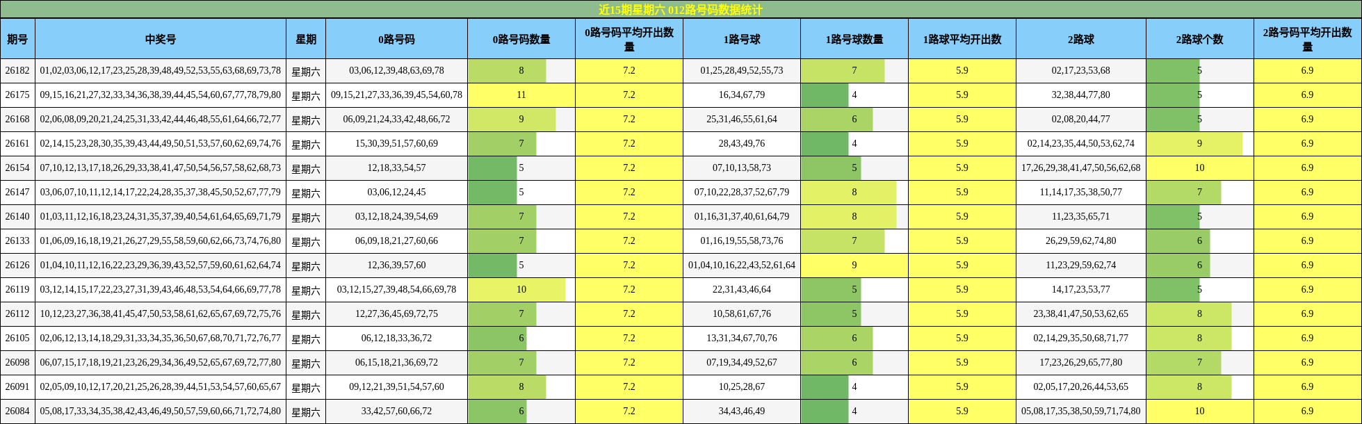 012路号码分析