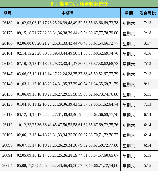 质合分析