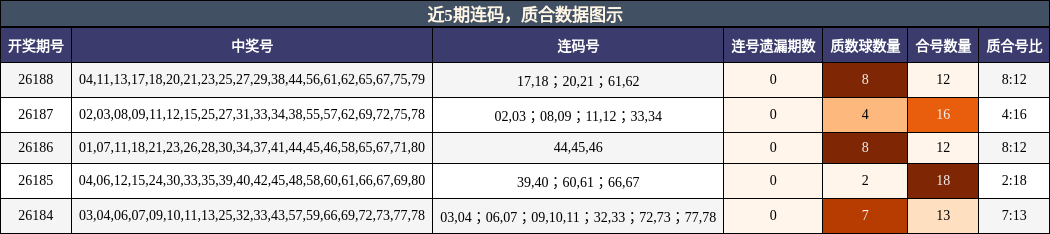 连码分析,质合分析