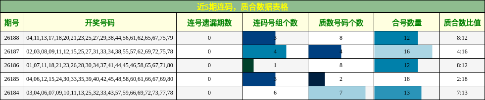 连码分析,质合分析