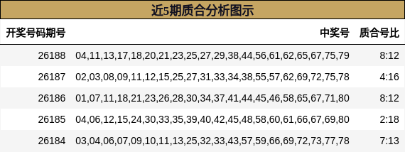 质合分析