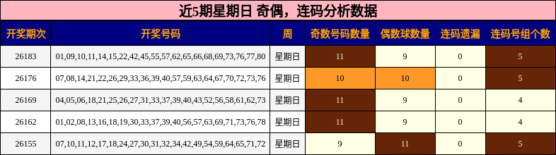奇偶分析,连码分析