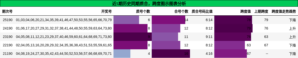 质合分析,跨度分析