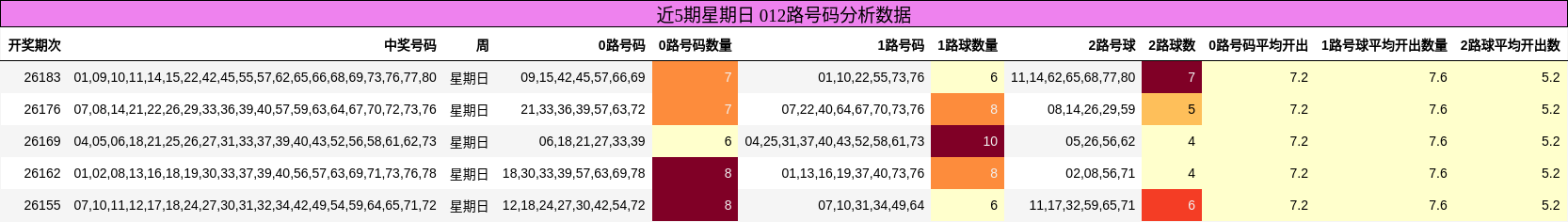 012路号码分析