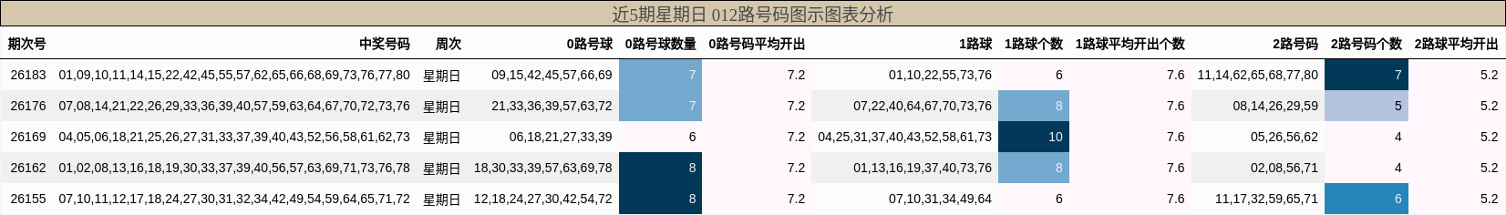 012路号码分析