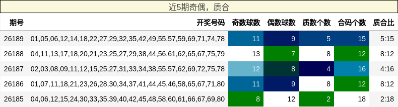 奇偶分析,质合分析