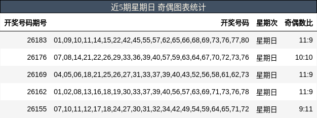 奇偶分析