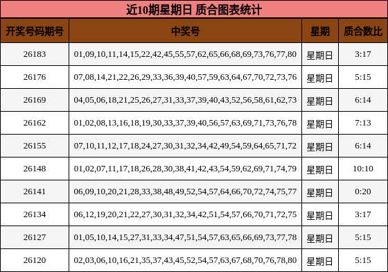 质合分析
