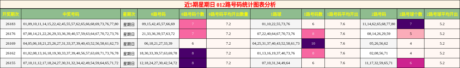 012路号码分析