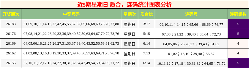 质合分析,连码分析