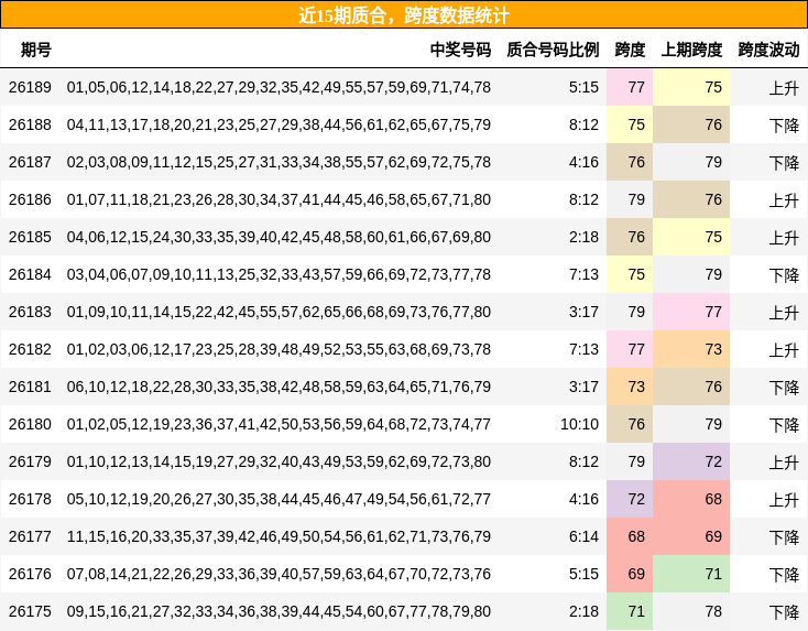 质合分析,跨度分析