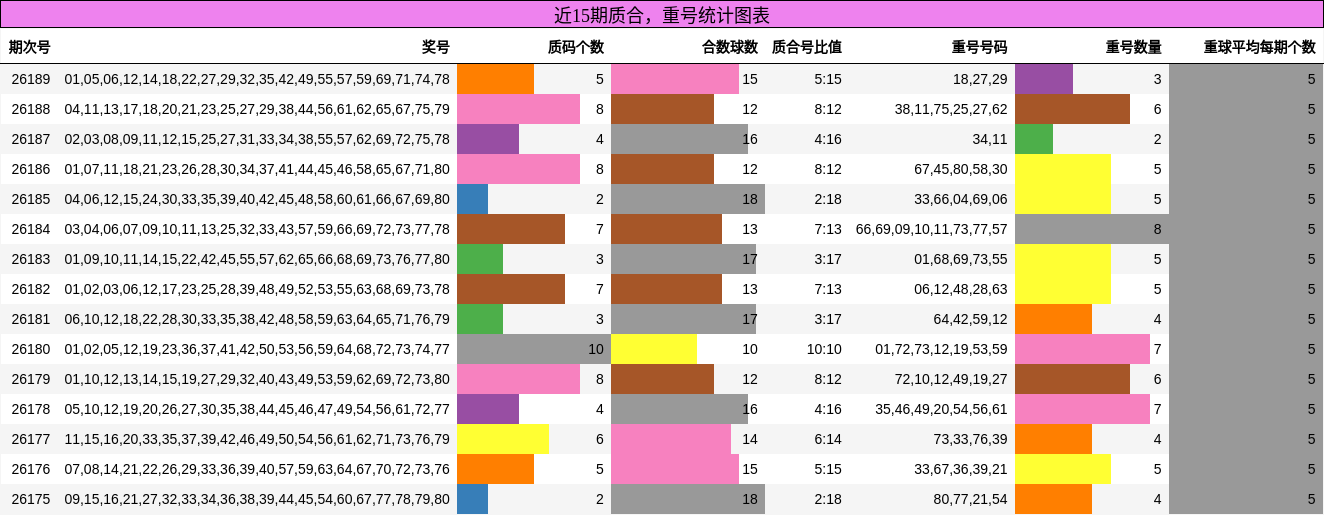 质合分析,重号分析