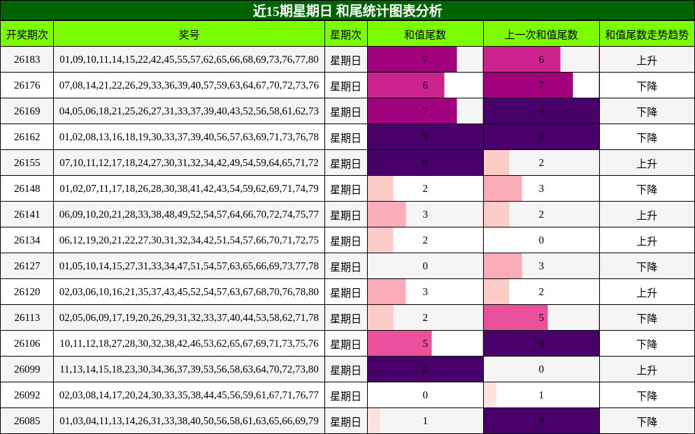 和尾分析