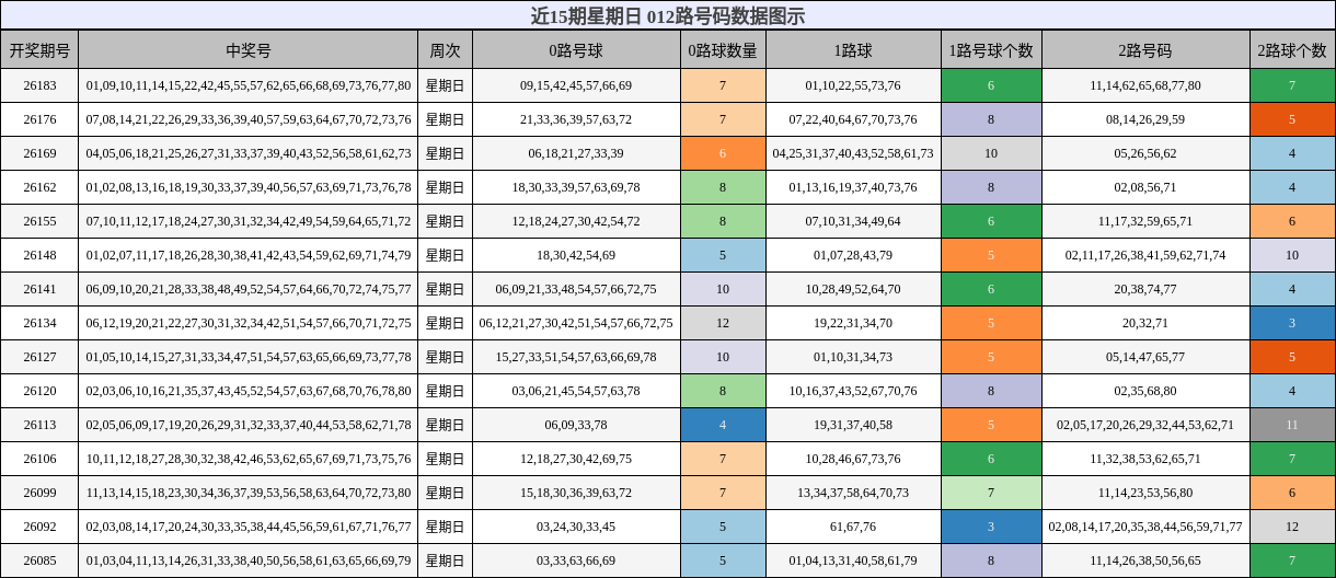 012路号码分析