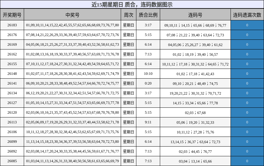 质合分析，连码分析