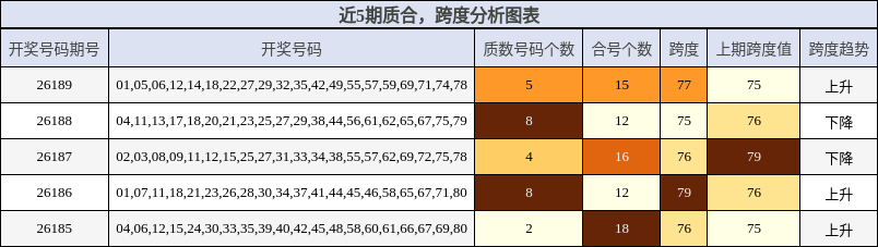 质合分析，跨度分析