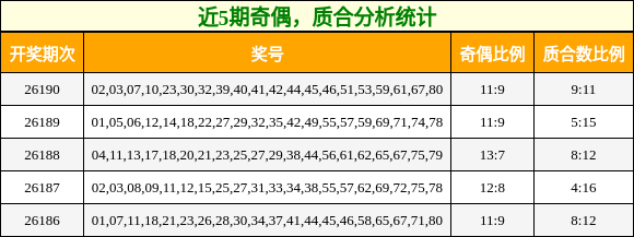 奇偶分析,质合分析