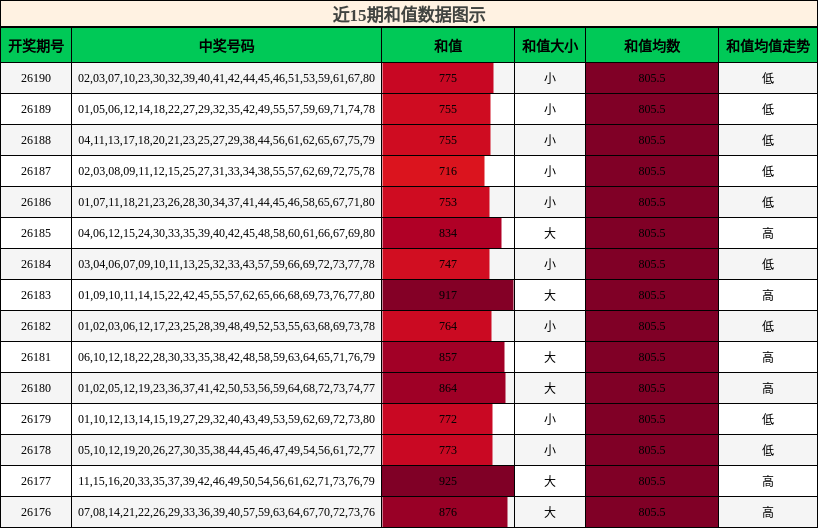 和值分析