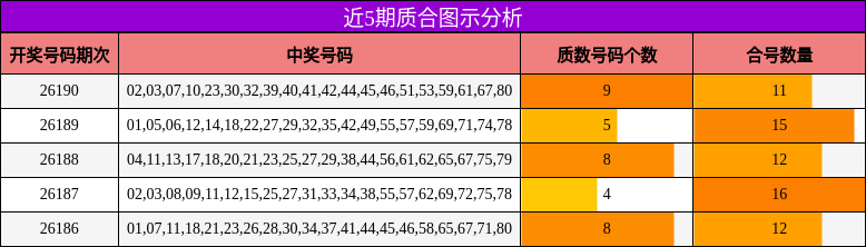 近5期质合图示分析