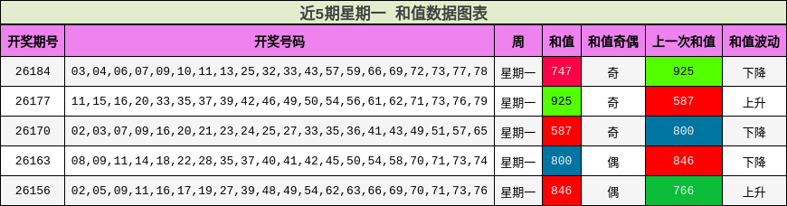 和值分析