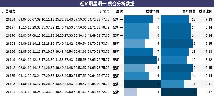 质合分析
