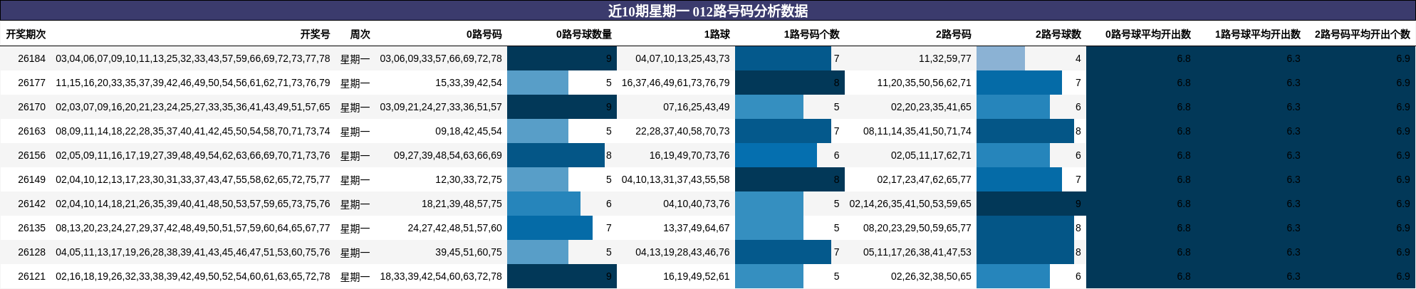 012路号码分析