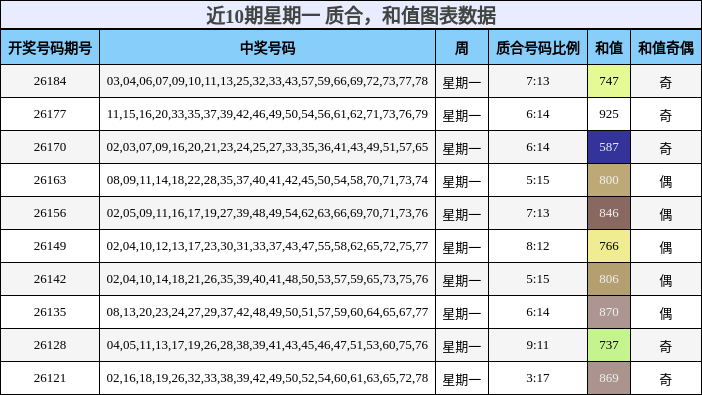 质合分析，和值分析