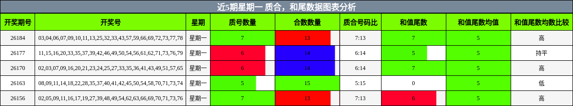 质合分析,和尾分析