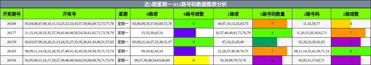 012路号码分析