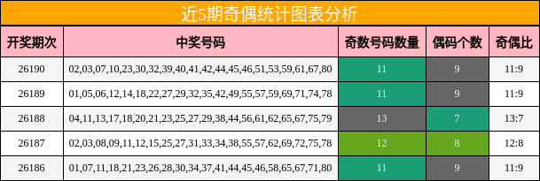 奇偶分析